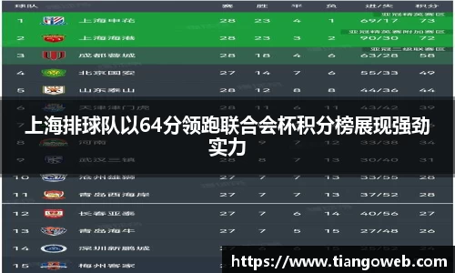 上海排球队以64分领跑联合会杯积分榜展现强劲实力